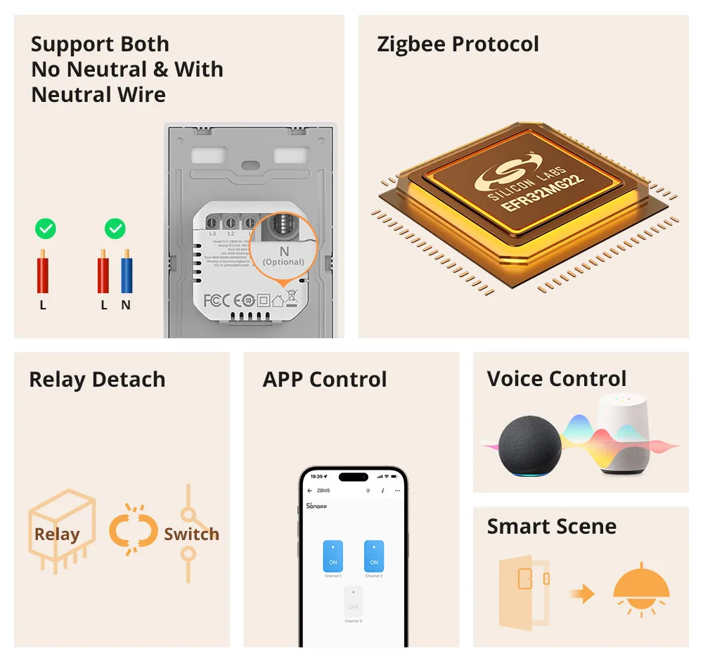 SONOFF ZBM5 SwitchMan Zigbee Smart Wall Switch Supports No Neutral and Neutral Wire Detach Relay Mode Works with Home Assistant