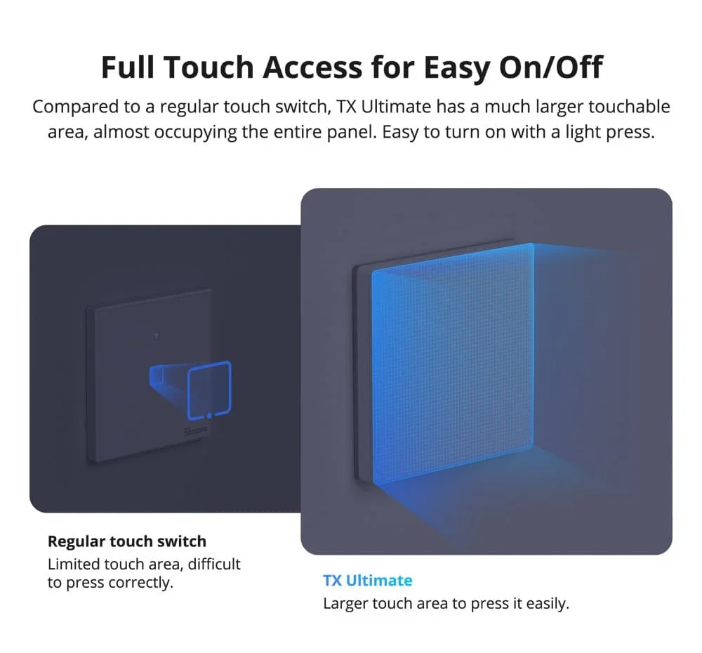 SONOFF Ultimate T5 Smart Wall Switch TX Full Touch Access LED Light Edge Multi-Sensory EWeLink Remote Control Via Alexa Google
