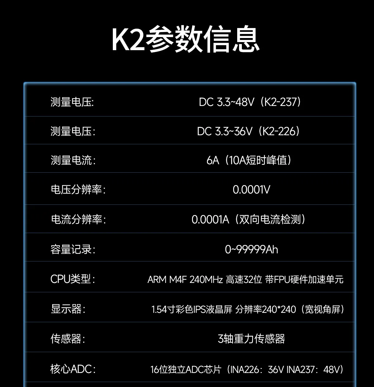 New Red Version WITRN K2 INA237 48V Voltage and Current Meter USB Tester PD3.1 Fast Charging Protocol Detection Decoy 28VEPR