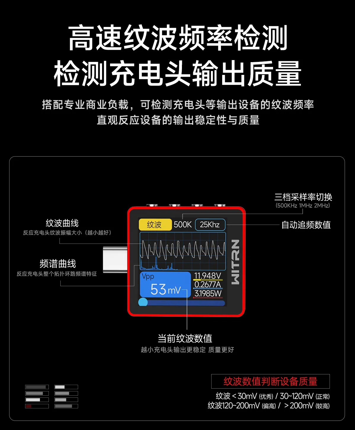 New Red Version WITRN K2 INA237 48V Voltage and Current Meter USB Tester PD3.1 Fast Charging Protocol Detection Decoy 28VEPR