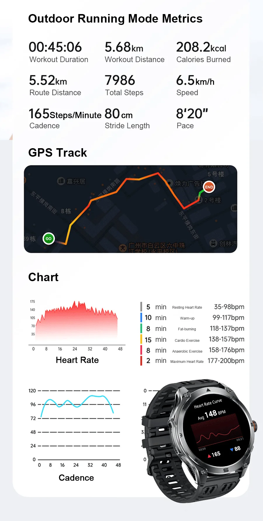 2026New ULtra Military Grade 1000mAh Battery SmartWatch Built in GPS Compass 10ATM Waterproof Sports 1.73 AMOLED Smart watch Men
