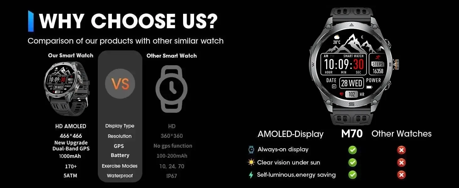 2026New ULtra Military Grade 1000mAh Battery SmartWatch Built in GPS Compass 10ATM Waterproof Sports 1.73 AMOLED Smart watch Men