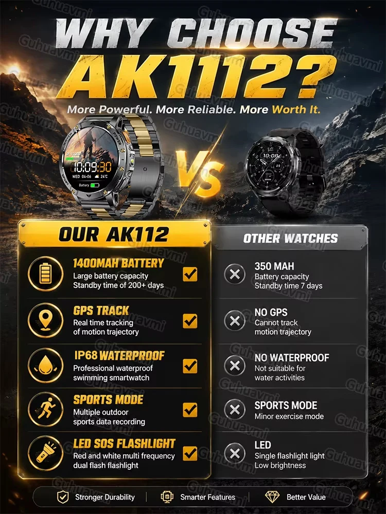 New Outdoor Sports Fitness 1.7 Inch Smart Watch 1400mAh Battery Waterproof SOS Dual-Color Flashlight BT Call Smart watch For Men