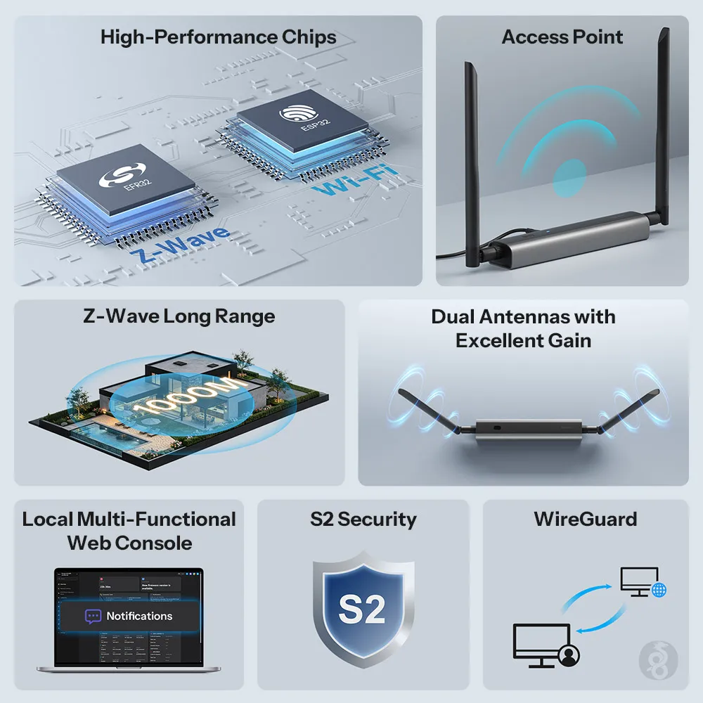 SONOFF Dongle-MZG23 Z-Wave 800 PoE Dongle Max EFR32ZG23 ESP32D0WDR2 Dual-Chip Supports Ethernet Wi-Fi USB With Z-Wave Long Range