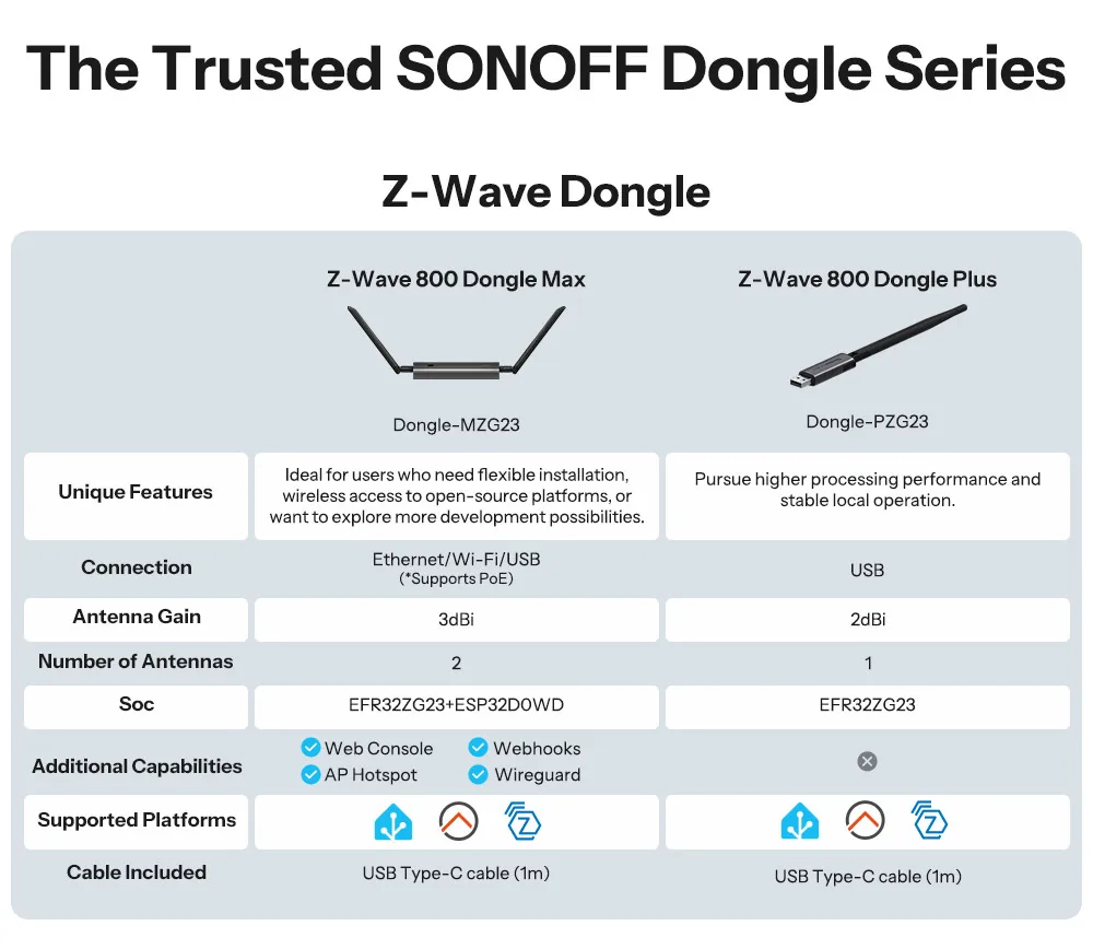 SONOFF Dongle-MZG23 Z-Wave 800 PoE Dongle Max EFR32ZG23 ESP32D0WDR2 Dual-Chip Supports Ethernet Wi-Fi USB With Z-Wave Long Range