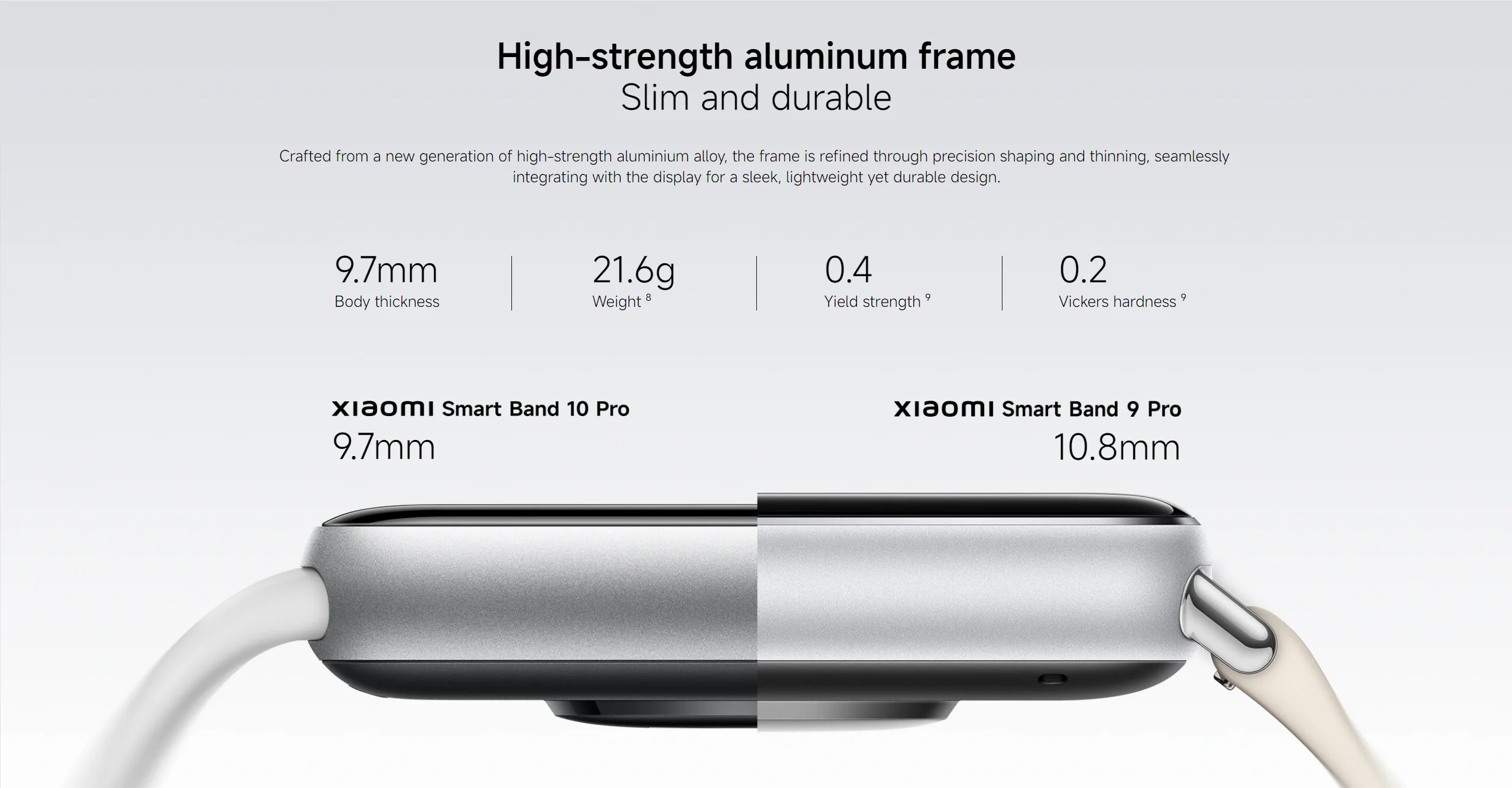 Global Version Xiaomi Smart Band 10 Pro 1.74" AMOLED Display 21 Days Battery 150+ Sports Modes 5ATM Bluetooth 5.4 Dual-device