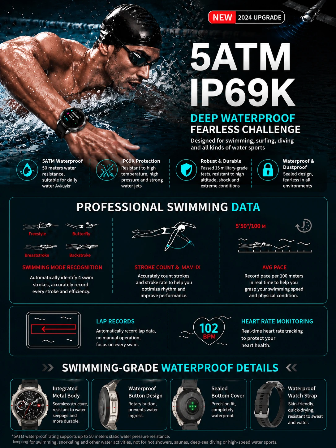 2026-Top Accurate GPS Smart Watch Offline Maps Download Compass Tracking 5ATM Waterproof Tactics Sport Smart Bracelet Men Gift