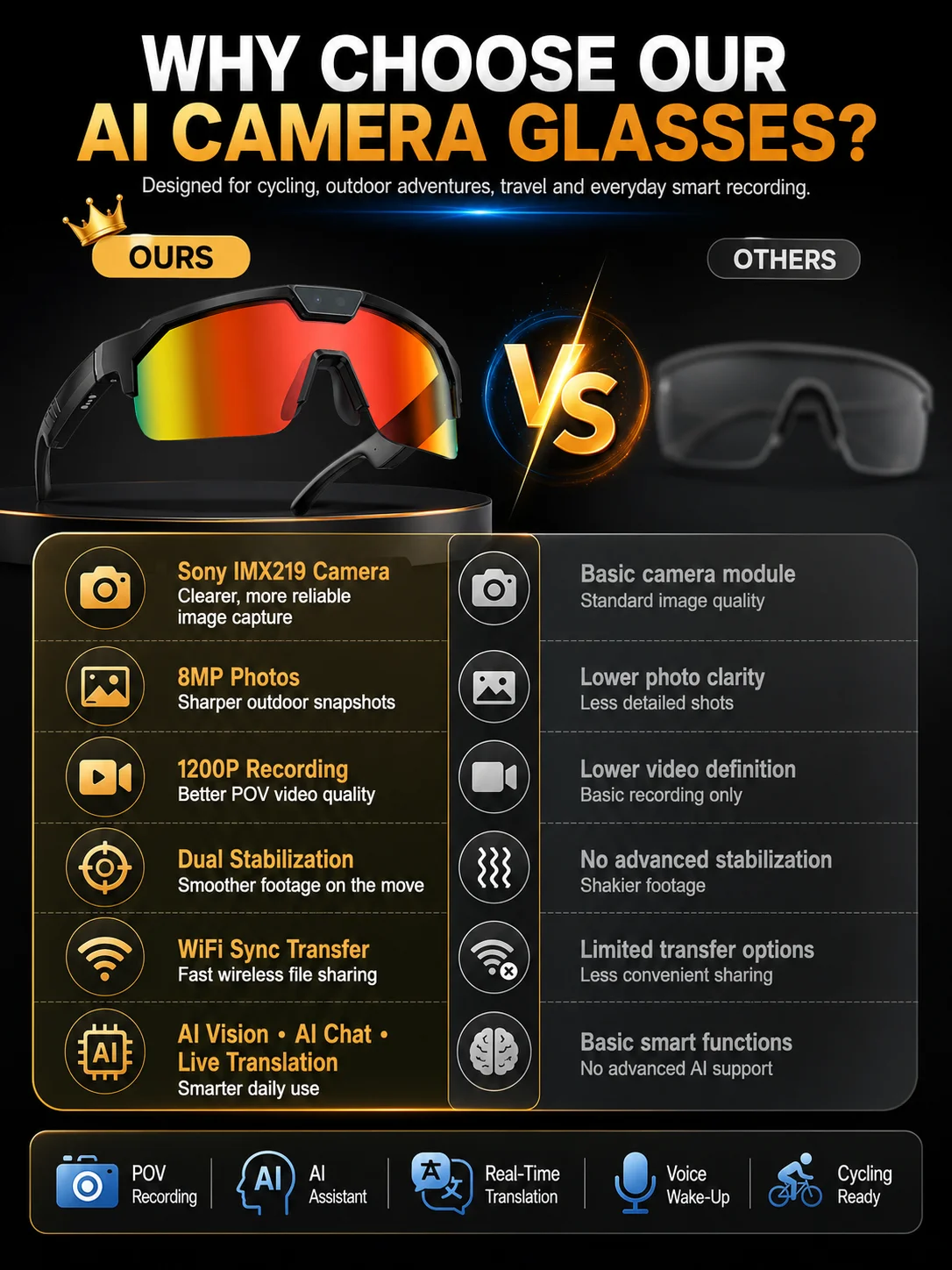 2026 Upgrade Smart Glasses with 8MP Photo&Video Camera AI Assistant Recognition Translation EIS Bluetooth Audio Sunglasses Men