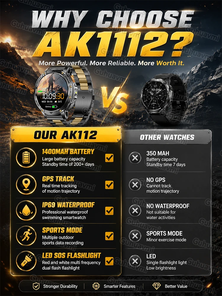 2026 New Military Outdoor Smart Watch Men 10ATM Waterproof Diving Heart Rate Monitor LED Flashlight Bluetooth Call Fitness Watch