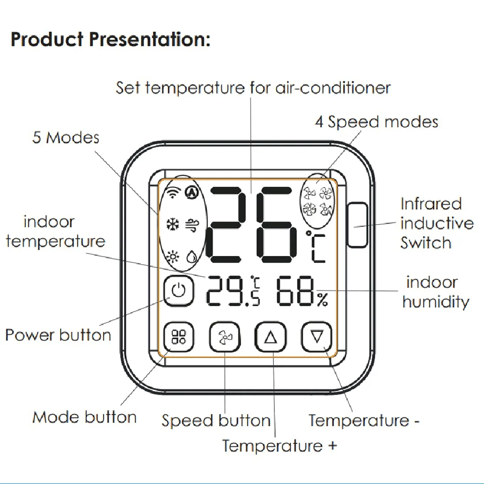 Tuya Smart Air Conditiong Thremostat Built-in Temperature Humidity Sensor For IR Remote AC Work with Alexa Google