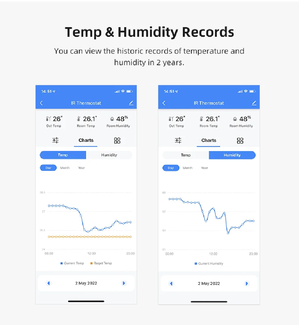 Tuya Smart Air Conditiong Thremostat Built-in Temperature Humidity Sensor For IR Remote AC Work with Alexa Google