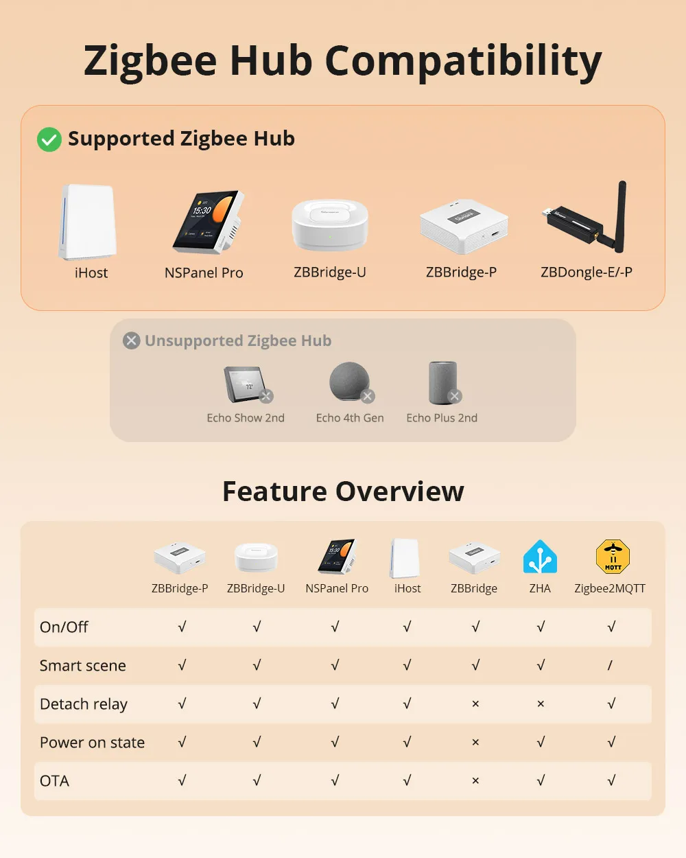 SONOFF ZBM5 Zigbee Smart Wall Switch UK/EU Type Detach Relay Mode Applicable to Both No Neutral & With Neutral Wire 1 /2/3 Gang