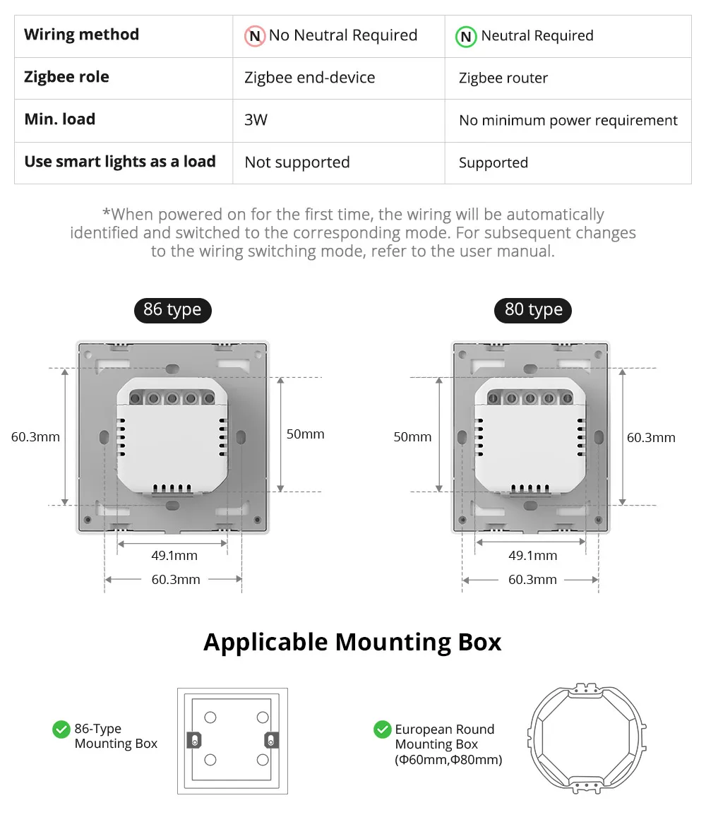 SONOFF ZBM5 Zigbee Smart Wall Switch UK/EU Type Detach Relay Mode Applicable to Both No Neutral & With Neutral Wire 1 /2/3 Gang