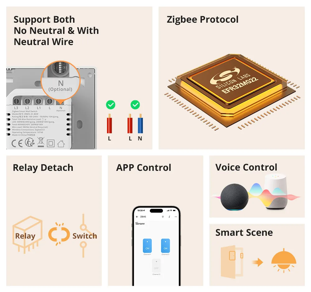 SONOFF ZBM5 Zigbee Smart Wall Switch UK/EU Type Detach Relay Mode Applicable to Both No Neutral & With Neutral Wire 1 /2/3 Gang