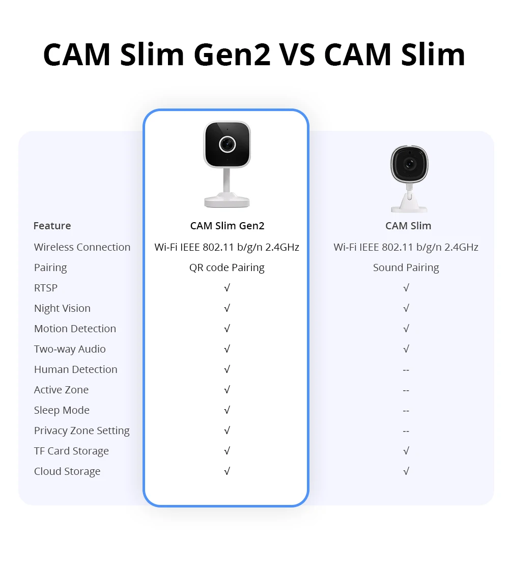 SONOFF CAM Slim Gen2 Easy Micro WiFi 1080P Human Motion Detection Remote Monitoring Lightweight Camera with Google Alexa APP