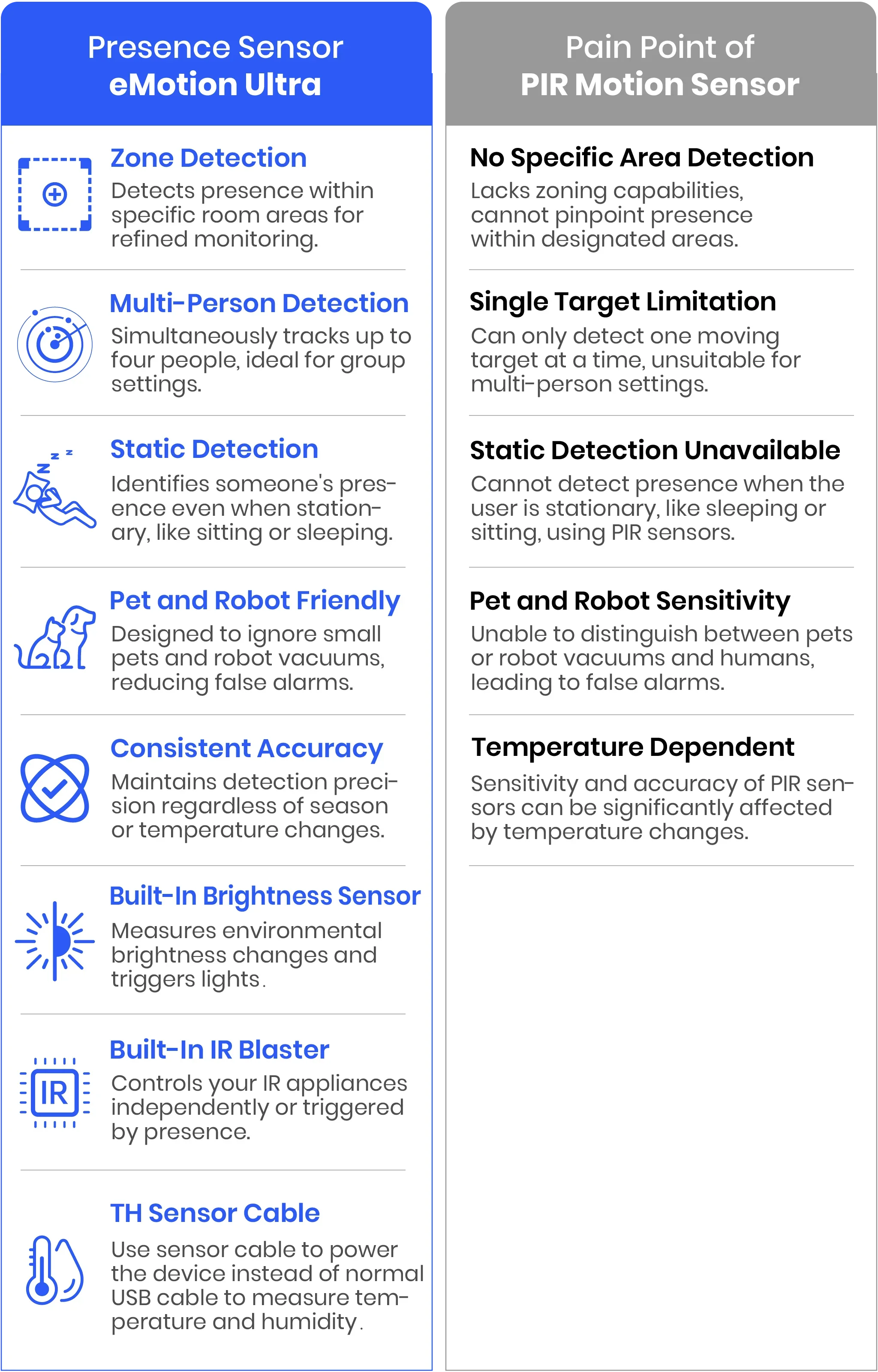 LinknLink EMotion Ultra 60GHz MmWave Radar WiFi Smart Presence Sensor, IR, Brightness, Temperature, Humidity, MQTT, Works with A