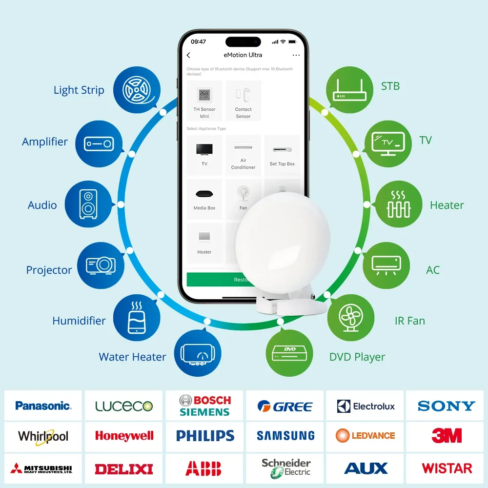 LinknLink EMotion Ultra 60GHz MmWave Radar WiFi Smart Presence Sensor, IR, Brightness, Temperature, Humidity, MQTT, Works with A