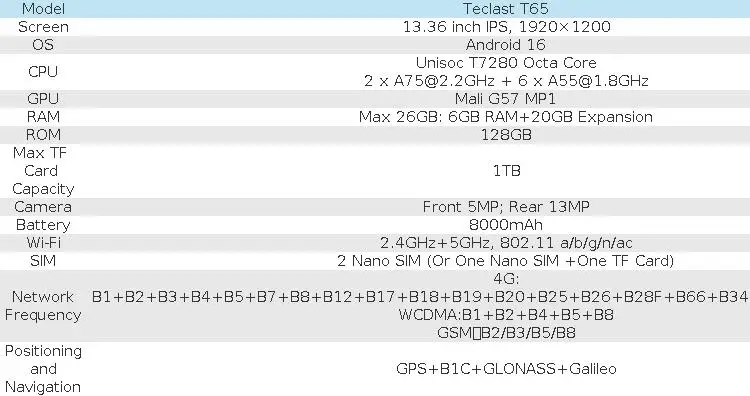 Teclast T65 Android 16 Tablet 13.4" 120Hz Display T7280 8-Core 26GB RAM(6GB+20GB Expansion) 128GB ROM 4G LTE GPS 8000mAh Type-C