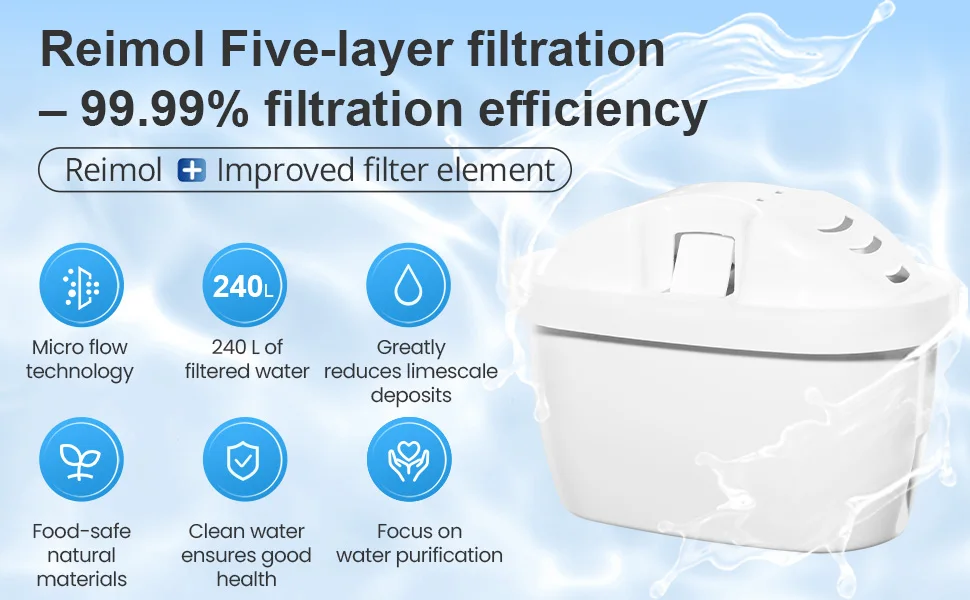 Reimol Replacement Water Filter Cartridge Compatible with BRITA MAXTRA+ (12-Pack)