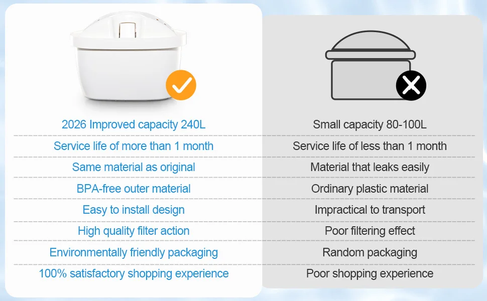 Reimol Replacement Water Filter Cartridge Compatible with BRITA MAXTRA+ (12-Pack)