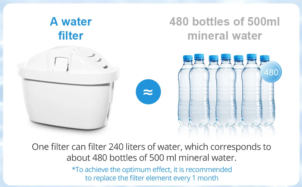 Reimol Replacement Water Filter Cartridge Compatible with BRITA MAXTRA+ (12-Pack)