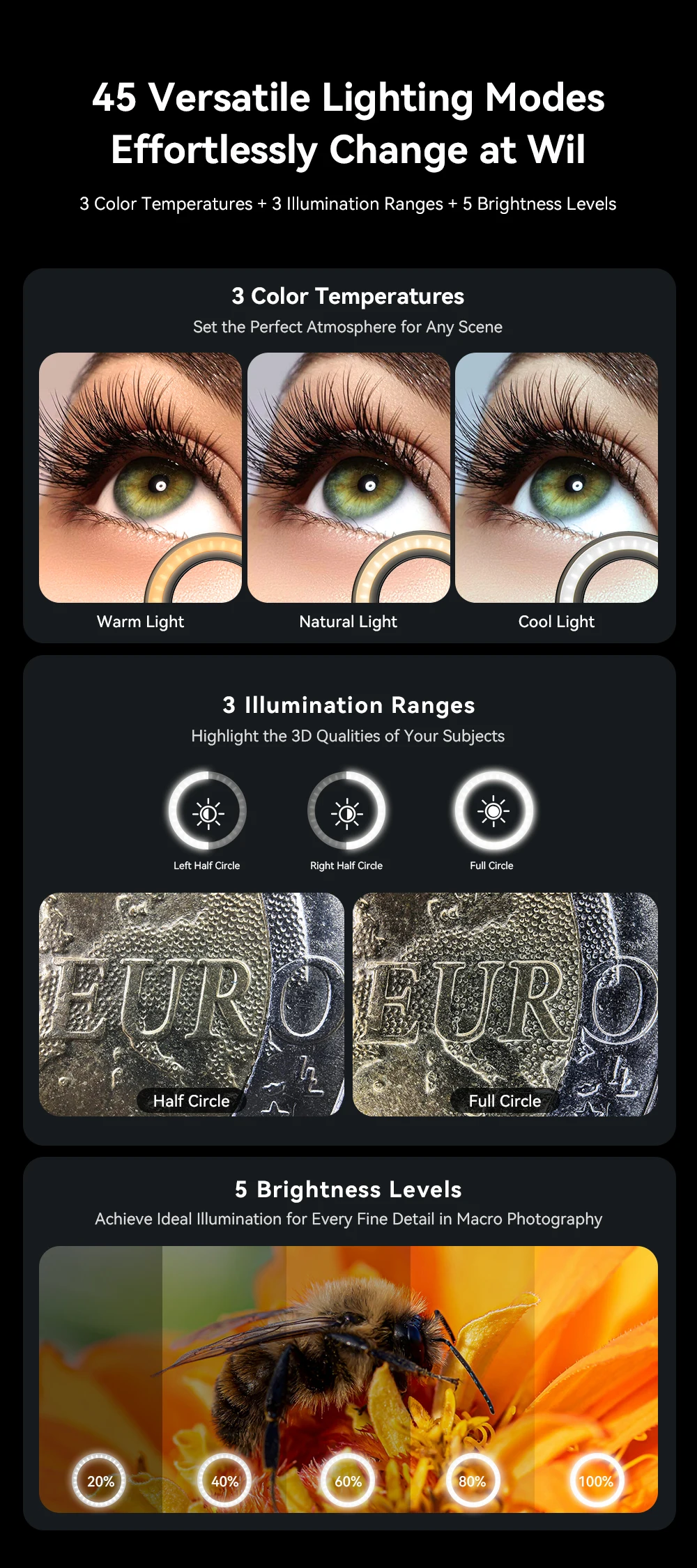 APEXEL 10-20X Zoom Macro Lens HD Micro Phone Camera Lenses with LED Fill Light for iPhone Samsung All Smartphones Eyelash Macro