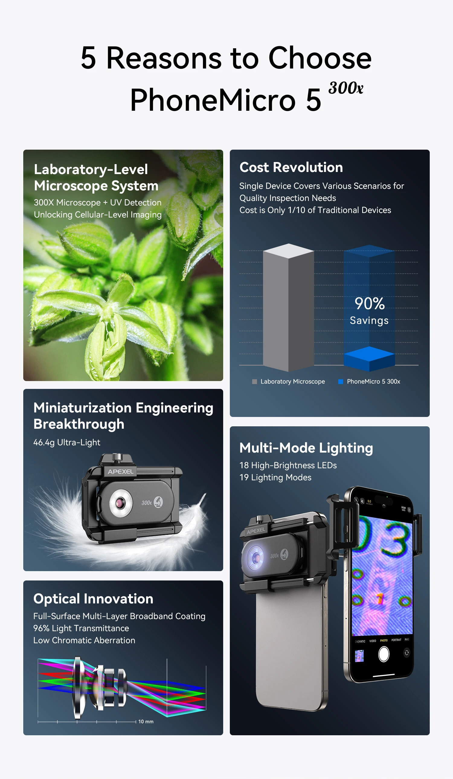 APEXEL Nano Zoom 300X Microscope Lens Mobile Phone Camera Lens Kit Mini Macro Lenses with LED Light for Almost All Smartphones