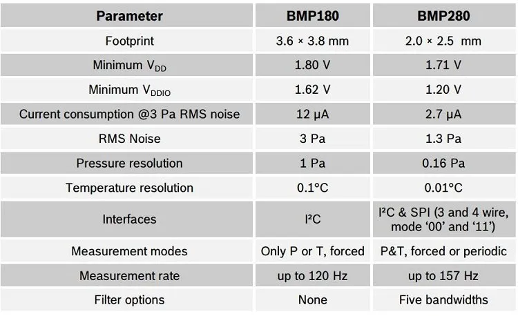 XCW 1-10PCS BME280 BMP280 5V 3.3V Digital Sensor Temperature Humidity Barometric Pressure Module I2C SPI for Arduino
