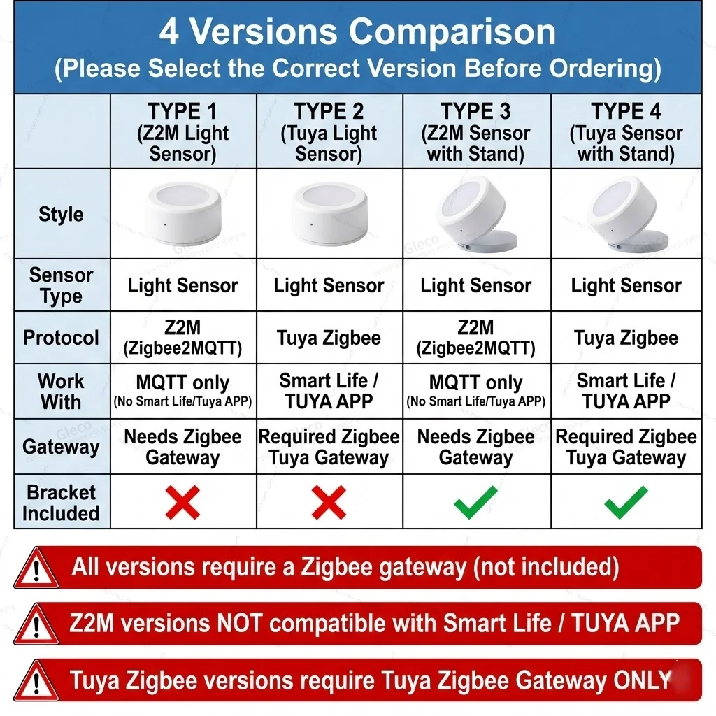 ZigBee Smart Light Sensor Luminance Illumination Brightness Detector Battery Operated Option Support Zigbee2mqtt Smart Life TUYA