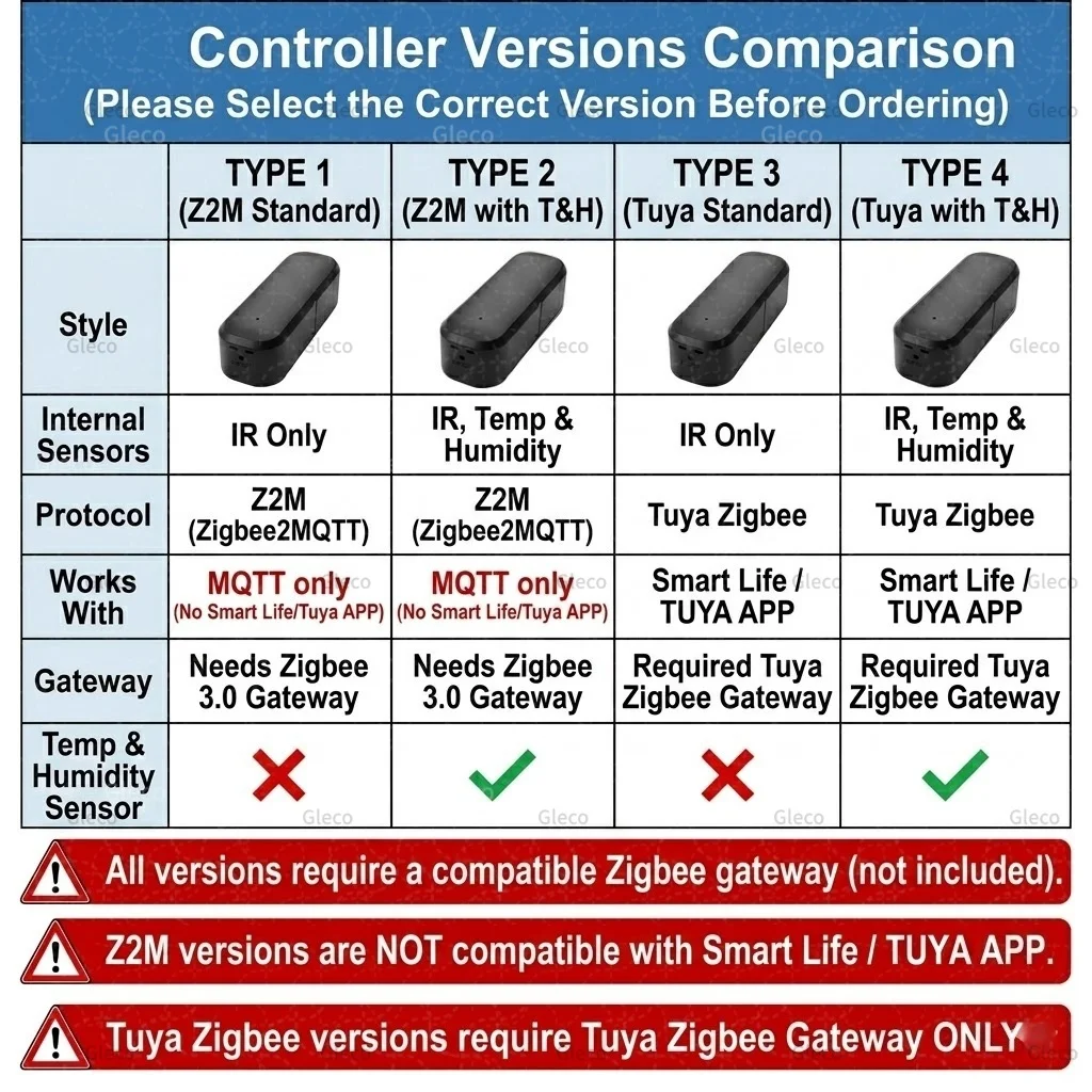 Zigbee IR Remote Control Temperature Humidity Sensor Universal Infrared Controller For TV DVD AUD AC 2MQTT TUYA Smart Life Hub
