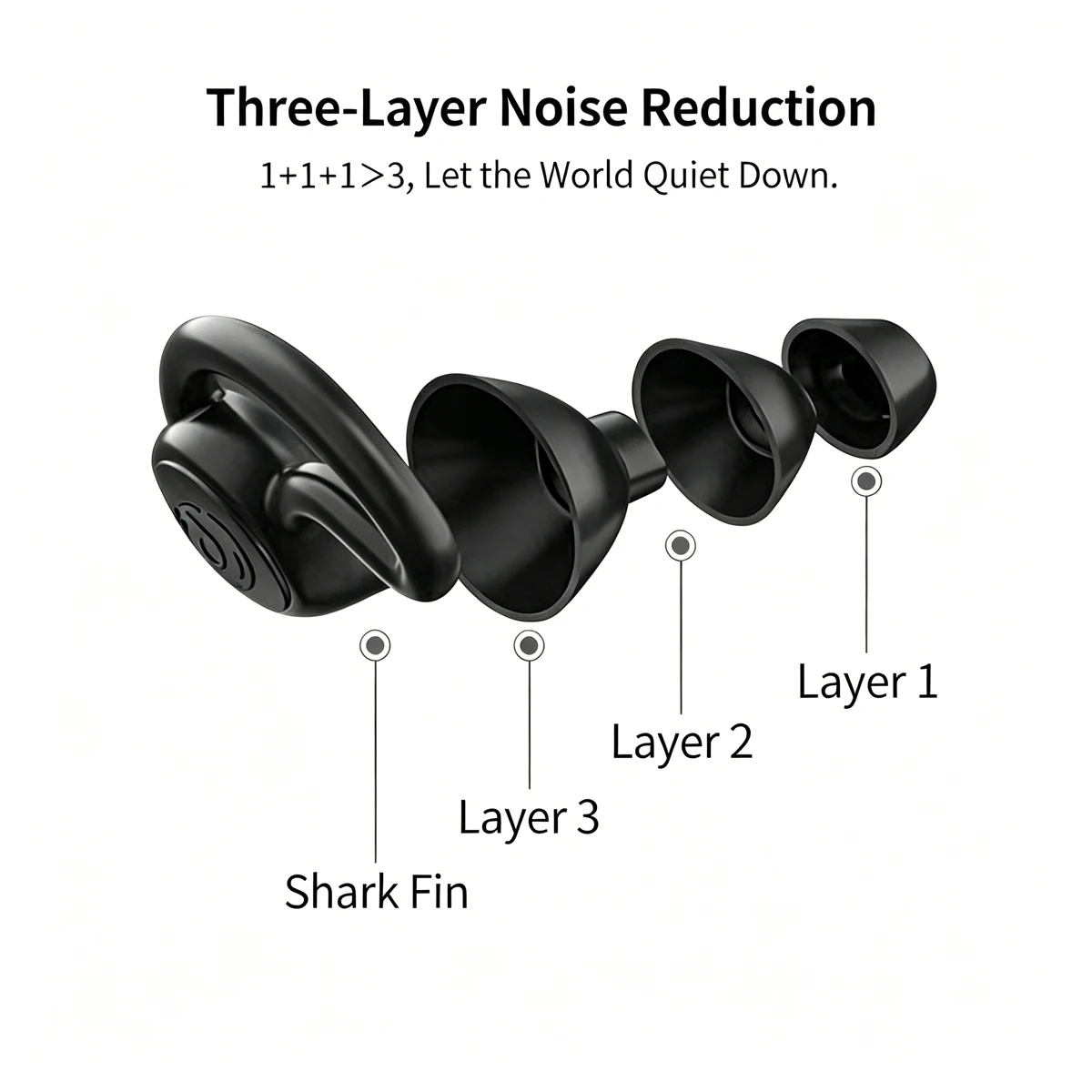 3 Layer Ear Plugs For Sleep Silicone Noise Cancelling Hearing Protection, Soft Reusable Ear Plugs for Sleep