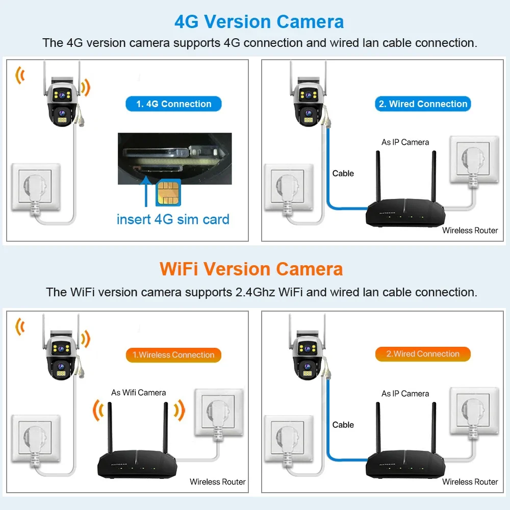 8MP 4G Sim Card Camera Dual Lens Dual Screen Wireless WiFi Outdoor Surveillance Cam Human Detect Security Protection PTZ IP Cam