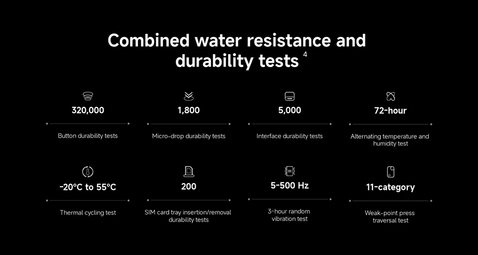 Global Version Xiaomi Redmi Note 15 Pro Plus 5G Smartphone Snapdragon 7s Gen 4 NFC 6500mAh 100W 6.83" CrystalRes AMOLED Display No Charger