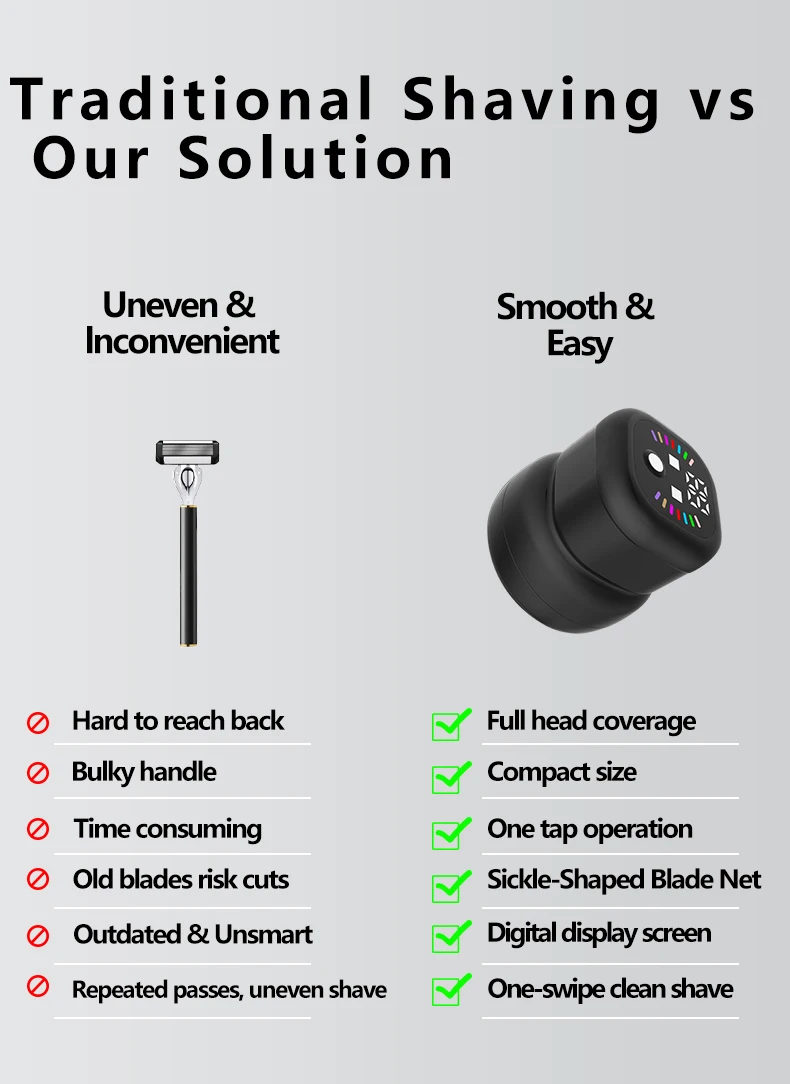 Multi-functional Electric Shaver with Automatic Haircutting, Shaving, Charging, Portability, and Push-Scissor Features