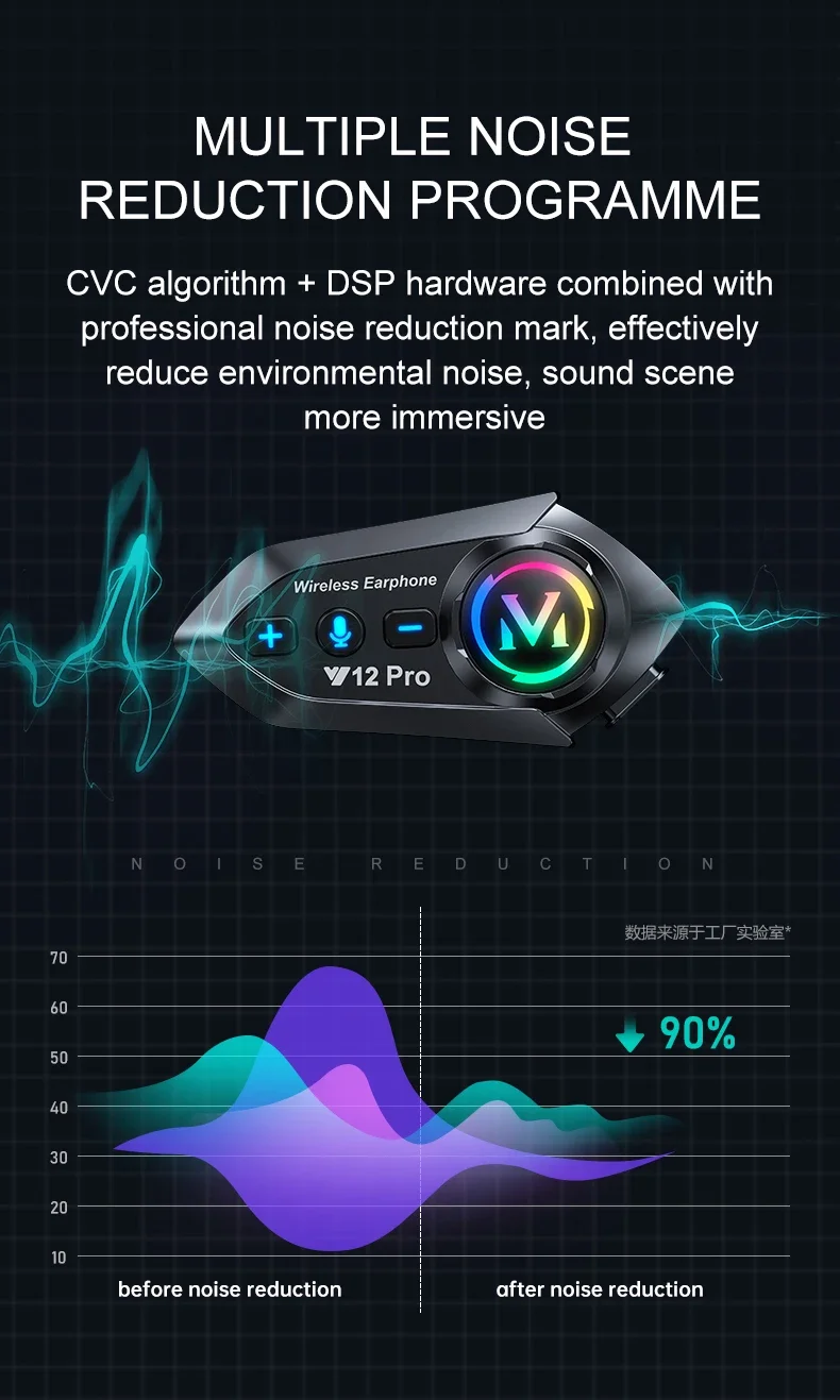 Y12Pro Motorcycle Helmet Intercom Bluetooth Headset Multi-scene Mixing Music Sharing Waterproof Interphone 500M Intercomunicador