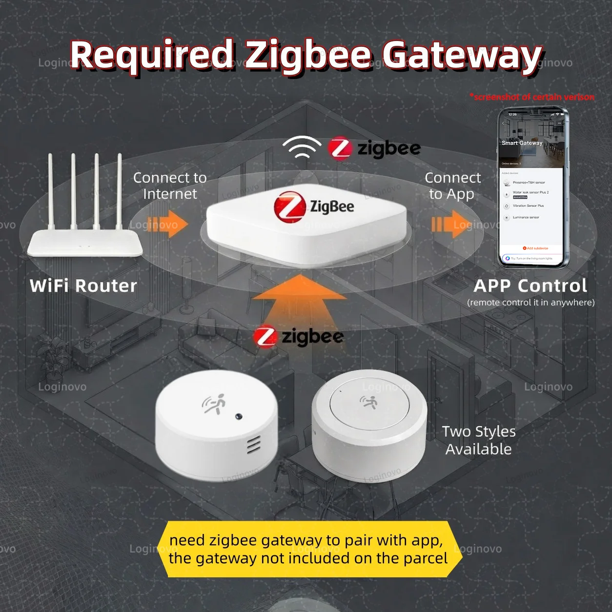 Zigbee Smart Human Presence Sensor MmWave Radar Motion Detector Luminance Temperature Humidity For Zigbee2mqtt Smart Life TUYA
