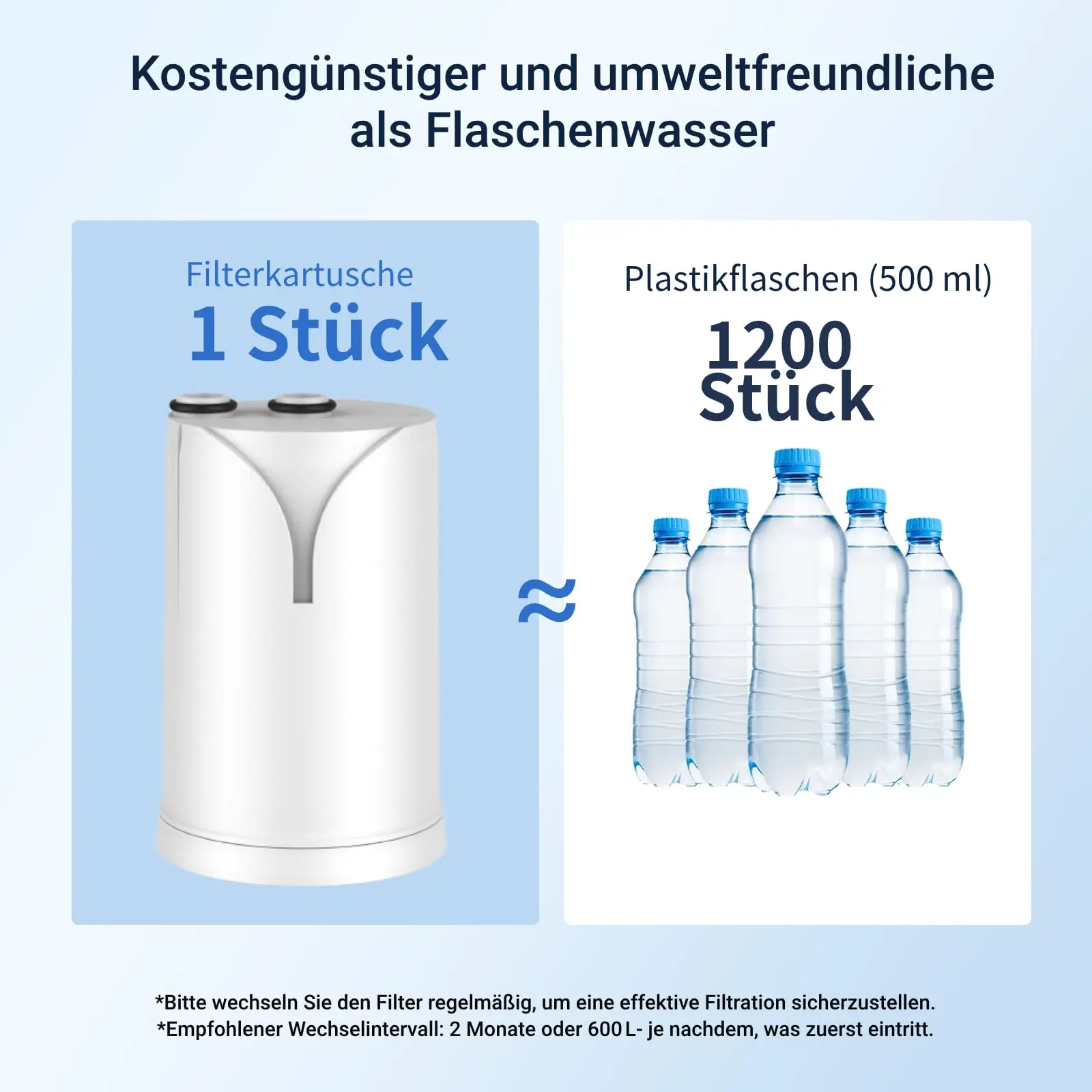 Faucet Water Filter Compatible with Brita On Tap HF/V/V-MF Tap 600L Water Filter for BRITA On Tap V Filter Cartridge