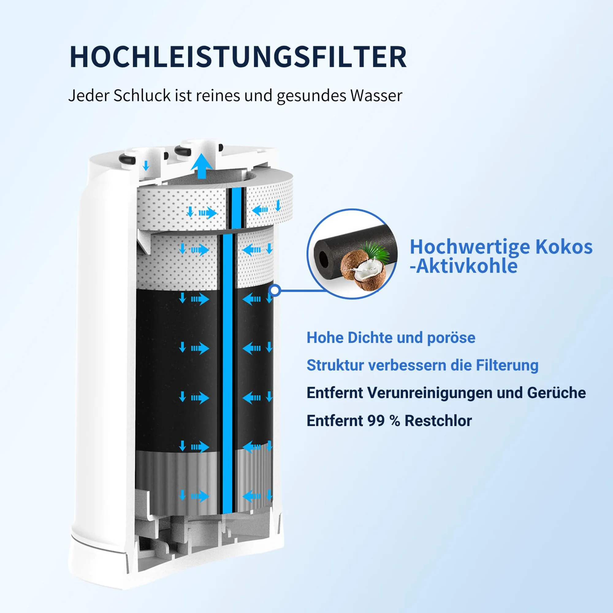 Faucet Water Filter Compatible with Brita On Tap HF/V/V-MF Tap 600L Water Filter for BRITA On Tap V Filter Cartridge