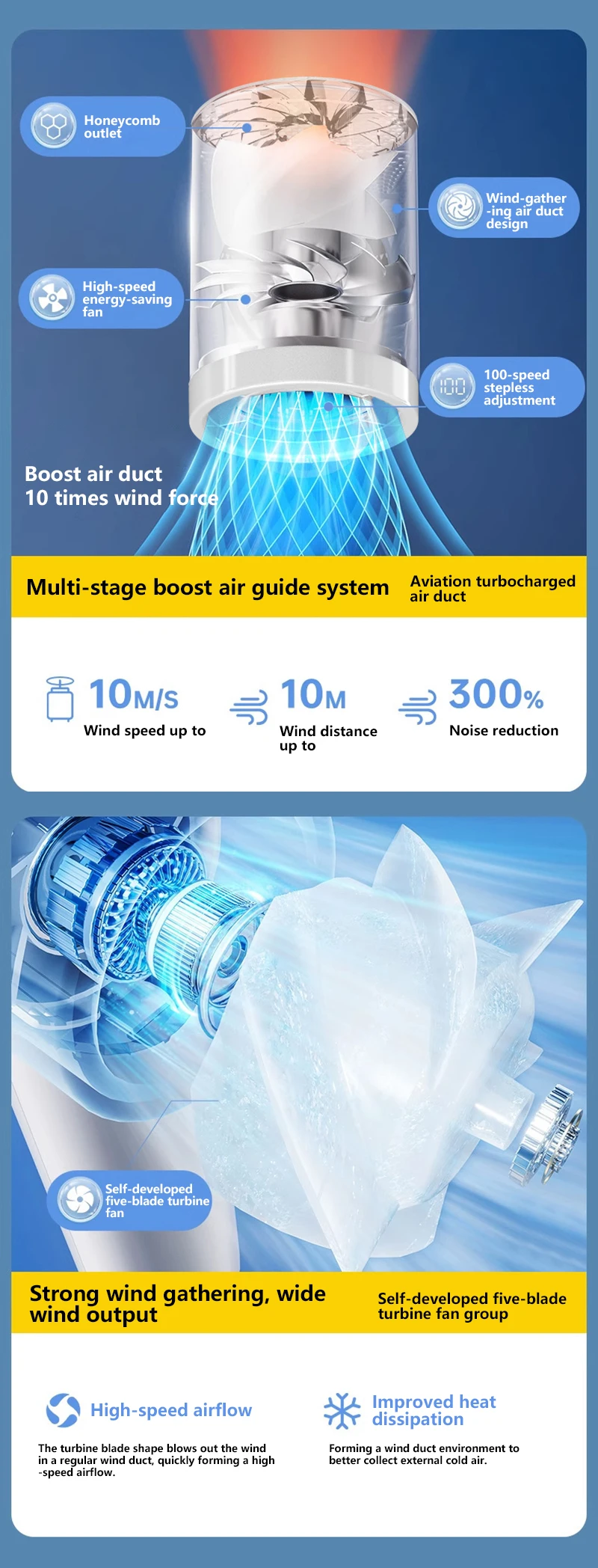 Lenovo Portable Handheld Mini Fan 100 Speed Adjust Type C Rechargeable Fan Digital Display Desktop Fan Outdoor