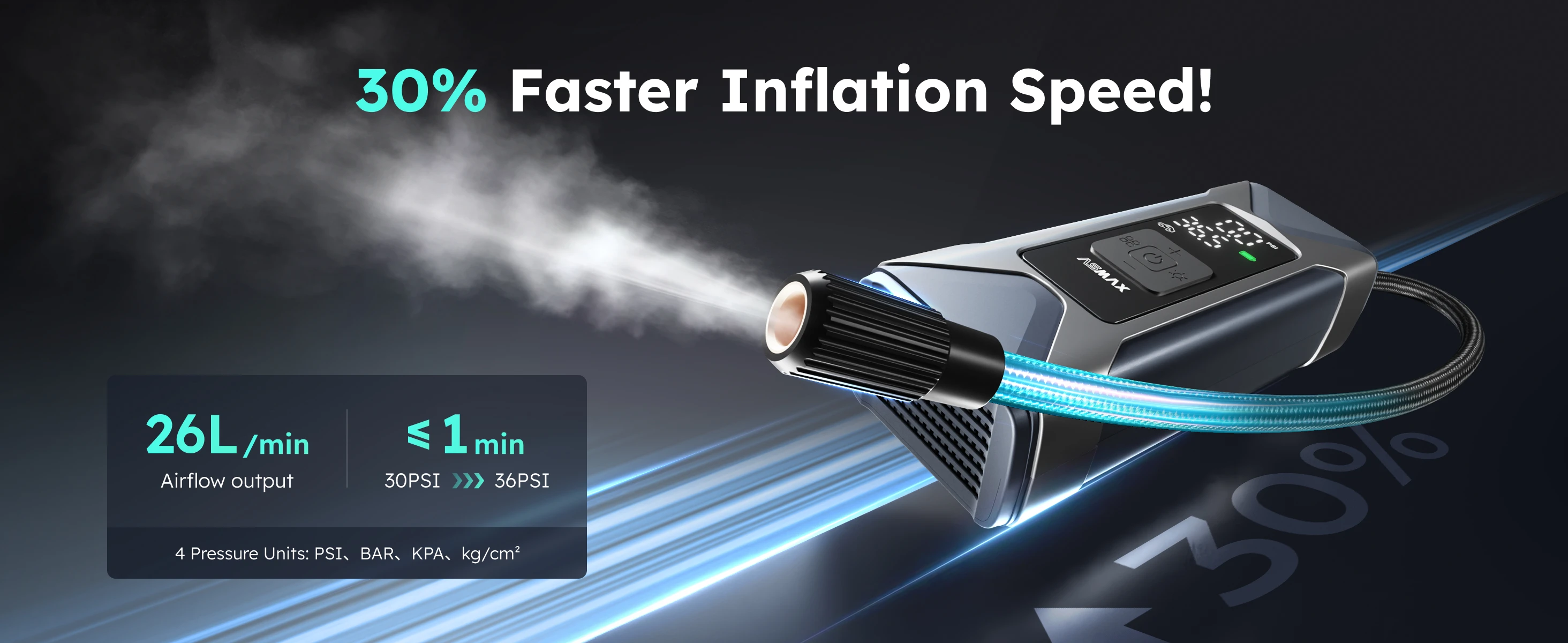 ASMAX T10 Air Pump Mini Portable 7500mAh Electric Air Compressor Treasure 160PSI Type-C LED Multitool Inflator for Car Moto