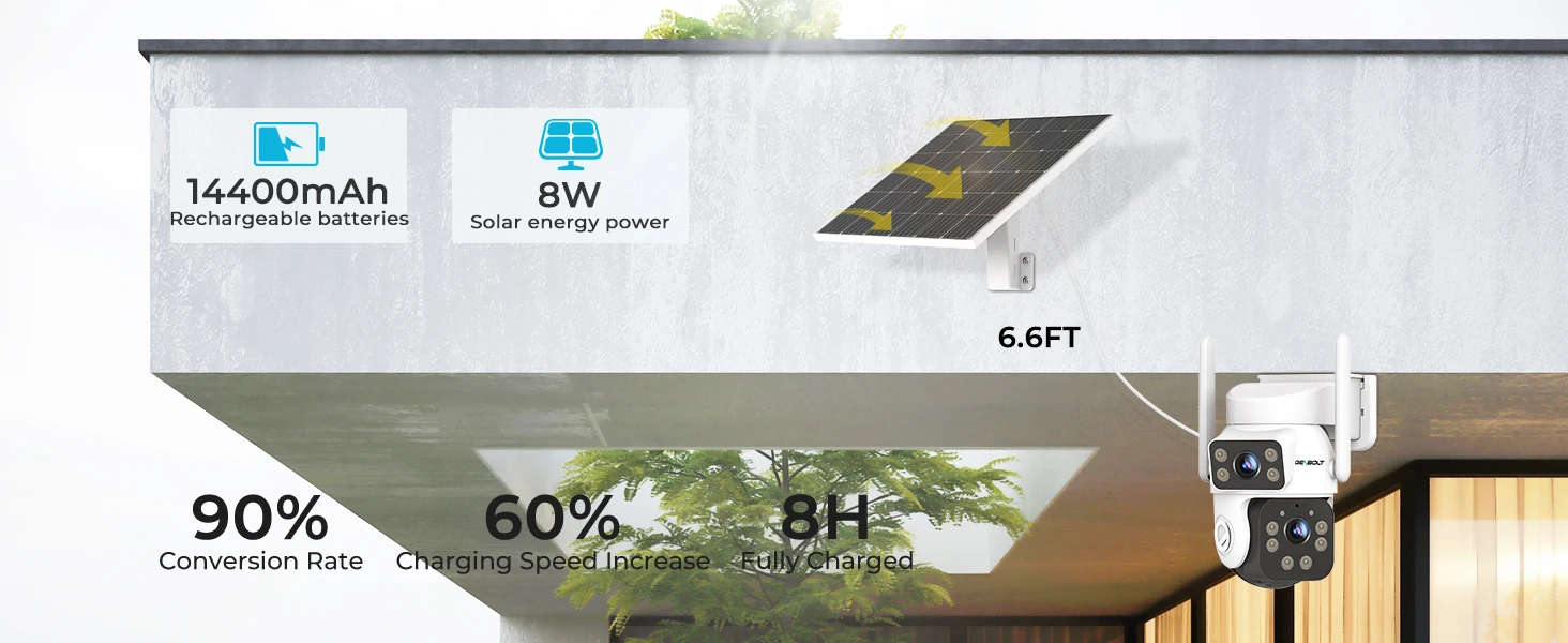 GENBOLT 2K Solar WiFi Security Camera, AOV 24/7 Recording, 14400mAh Battery, Dual View, AI Human Detection, 2.4/5GHz Wireless Outdoor CCTV