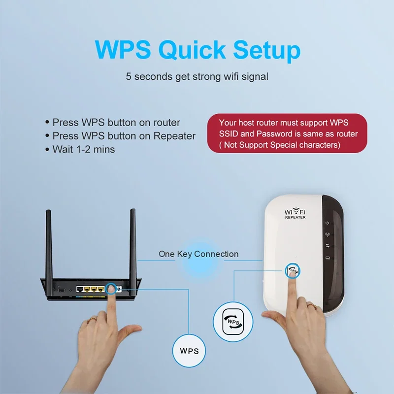 Wireless WIFI Repeater 300Mbps 2.4G Router Wifi Range Extender Wi-Fi Signal Amplifier 802.11N Network Card Adapter