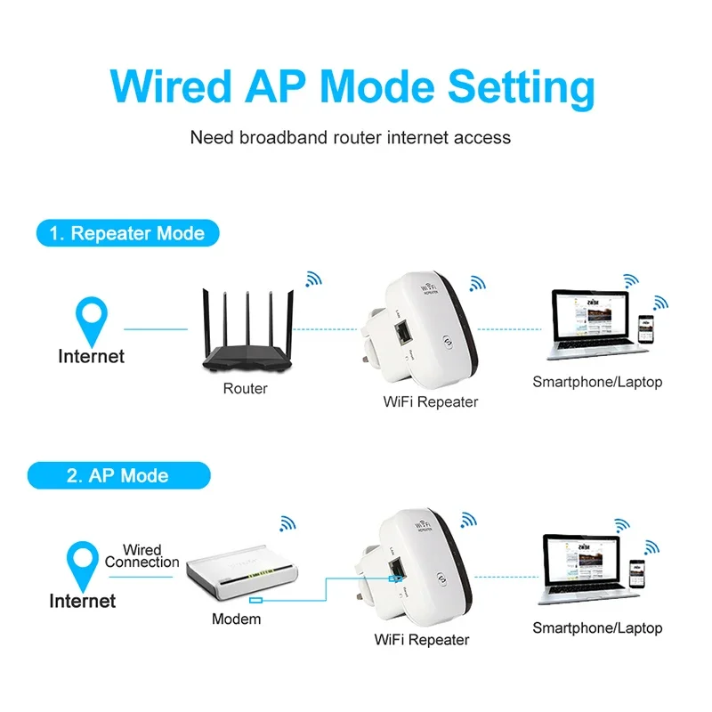 Wireless WIFI Repeater 300Mbps 2.4G Router Wifi Range Extender Wi-Fi Signal Amplifier 802.11N Network Card Adapter