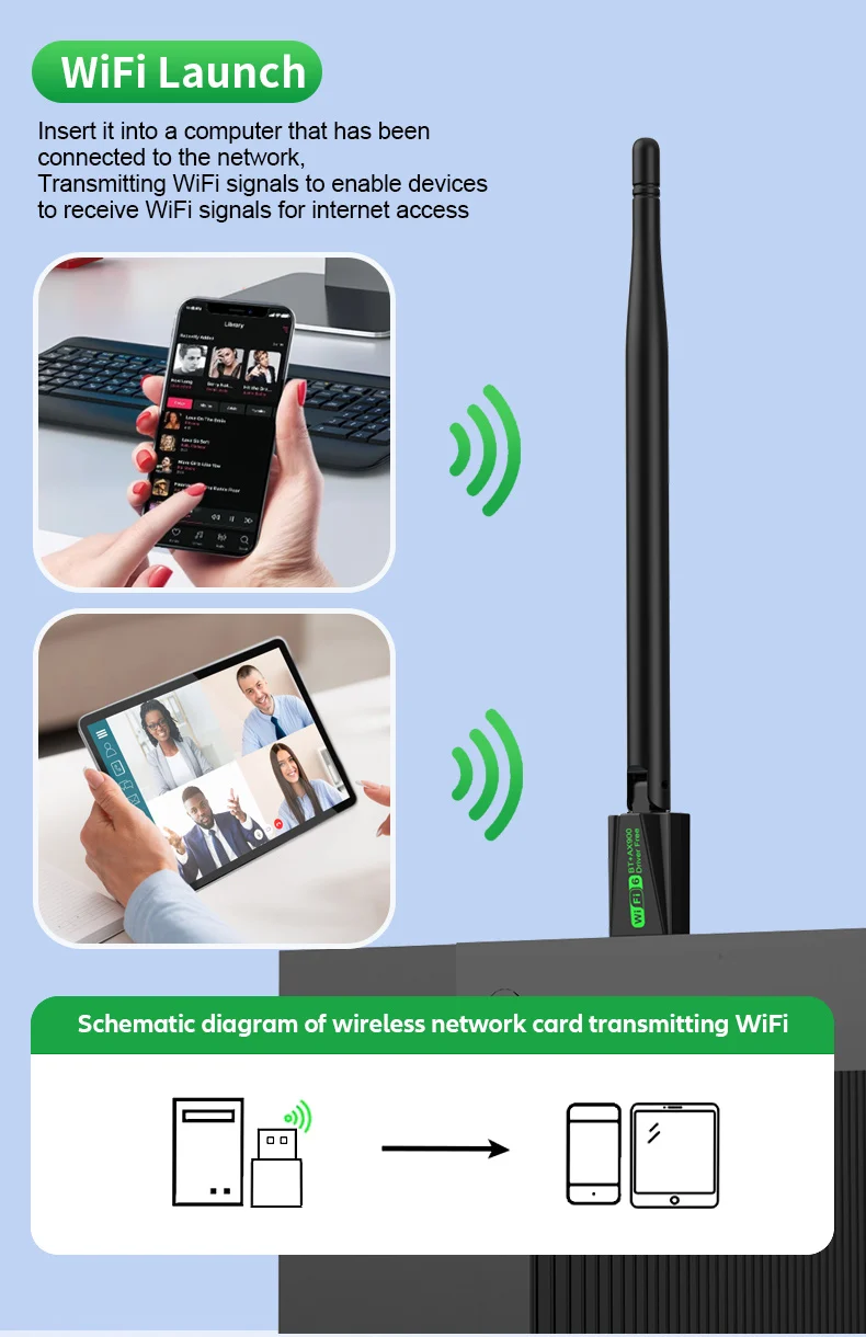 KEBIDUMEI USB WiFi Adapter WIFI6 AX900/AX300 802.11AX Wireless Network Card 2.4G 5G Bluetooth 5.4 Receiver 900Mbps For PC/Laptop