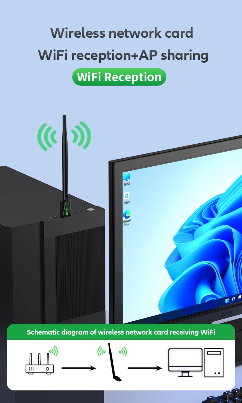 KEBIDUMEI USB WiFi Adapter WIFI6 AX900/AX300 802.11AX Wireless Network Card 2.4G 5G Bluetooth 5.4 Receiver 900Mbps For PC/Laptop