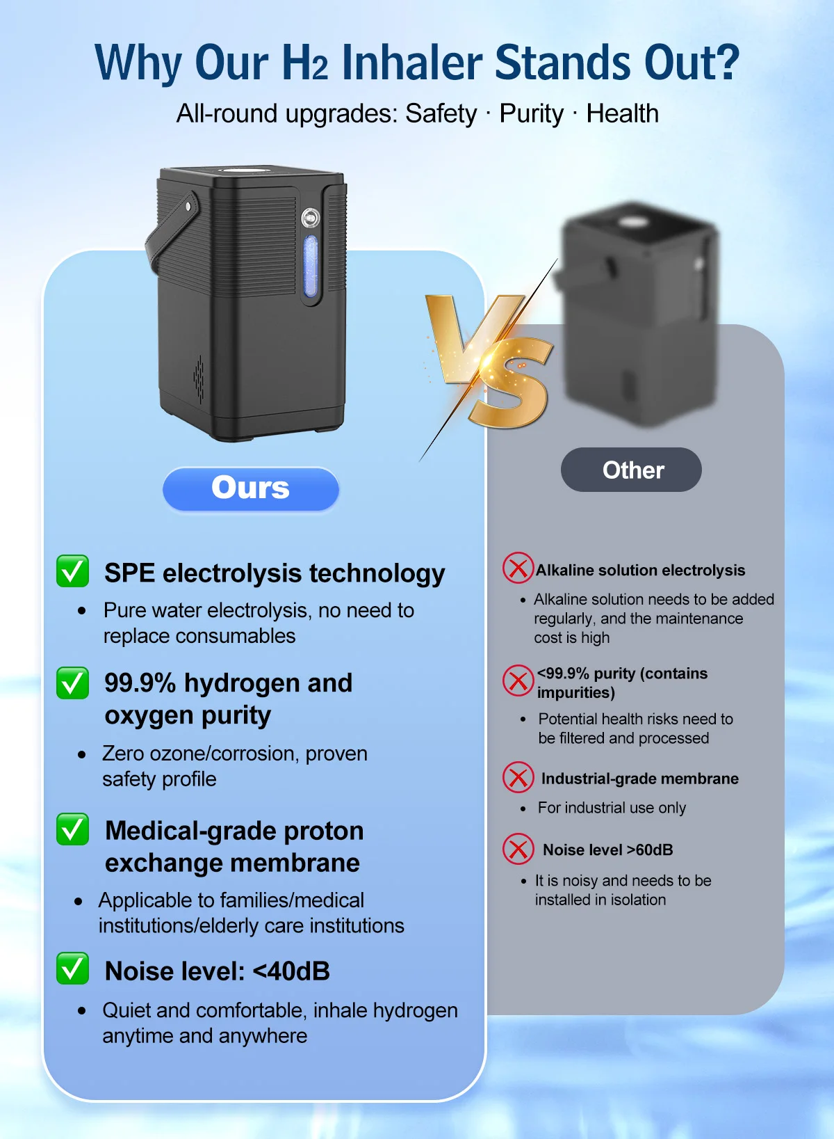 Suyzeko H2 Inhaler 200ML:Pure Hydrogen Water Generator Wodoru,Inhalator Wodorowy,Home Care Wellness,Free Portable Carry Bag