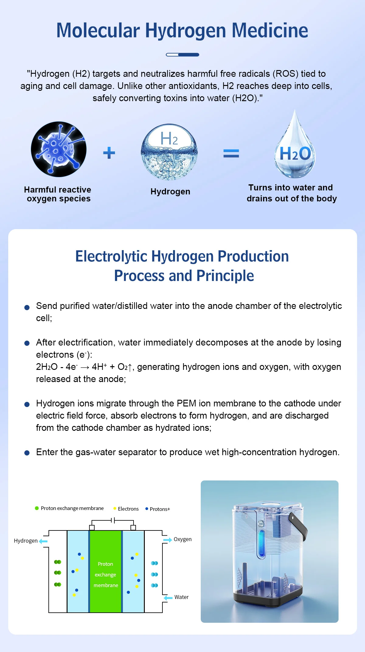 Suyzeko H2 Inhaler 200ML:Pure Hydrogen Water Generator Wodoru,Inhalator Wodorowy,Home Care Wellness,Free Portable Carry Bag