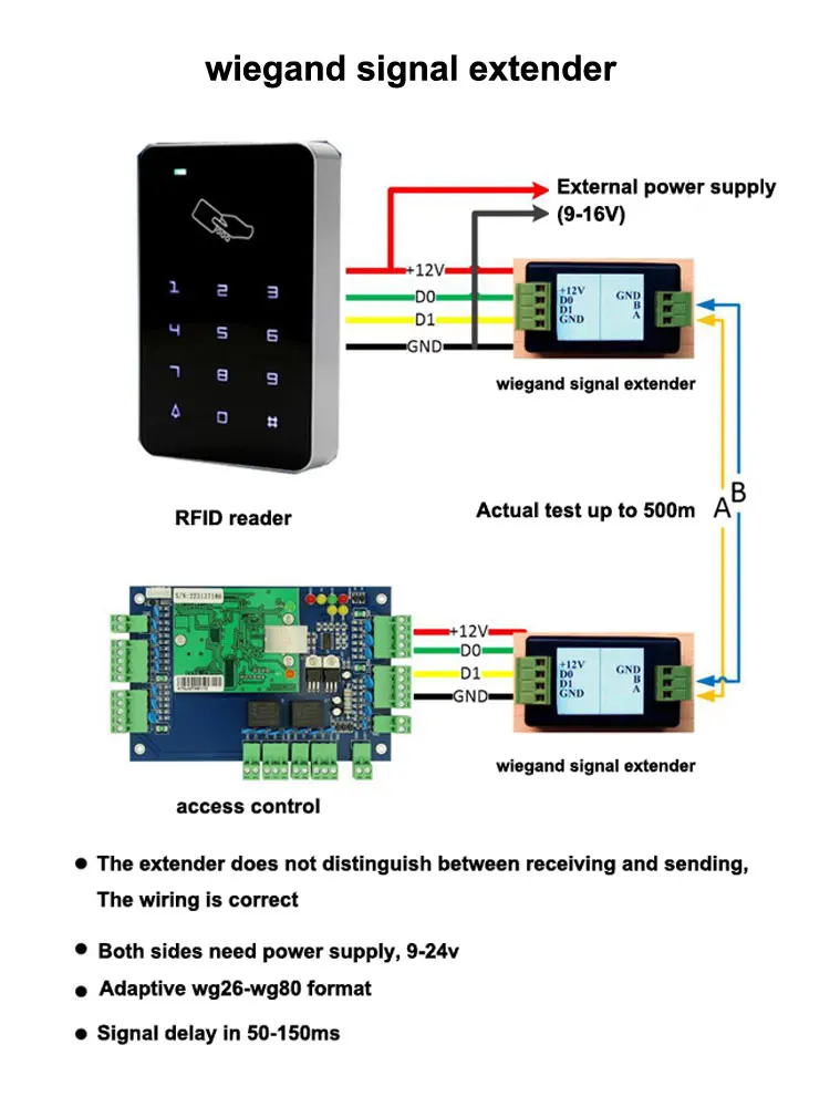 1pair Wiegand Signal Extender / Wiegand Format To RS485 Converter, Automatically Recognizes All WG Formats Extend Up To 500M