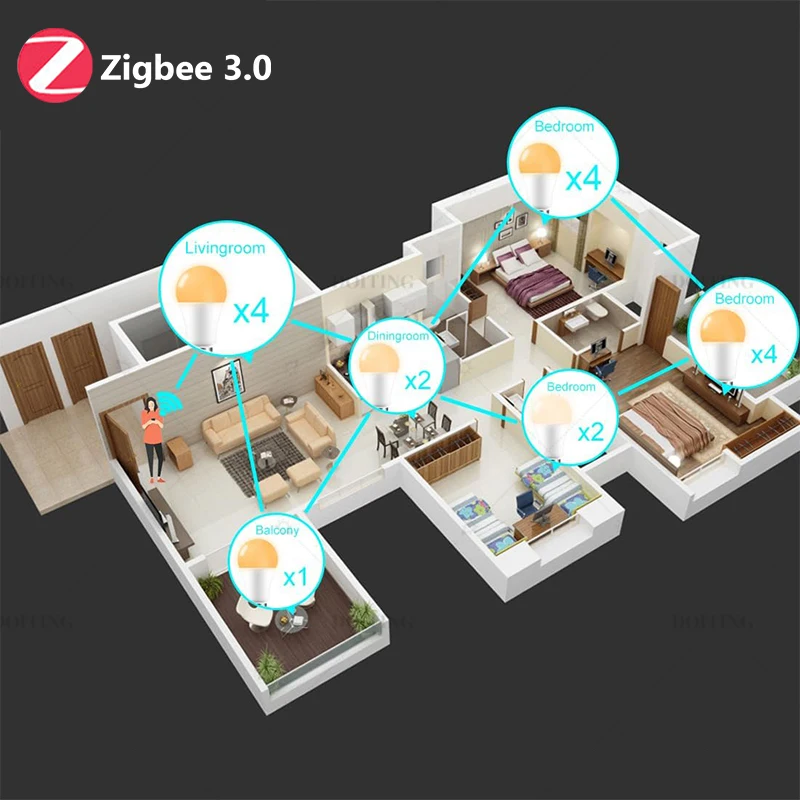 Zigbee 3.0 Smart Led Bulb 110V 220V E27 B22 Lamps RGBCW Works With Alexa Echo Plus Google Home Assistant APP Voice Control 2MQTT