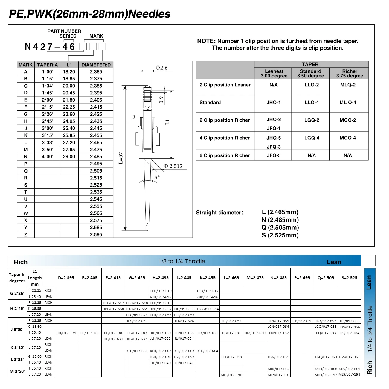 ZSDTRP 10pcs Keihin PE PWK 21-34mm Motorcycle Modified Carburetor Main Oil Needle Diaphragm Part Jet needle N427-46